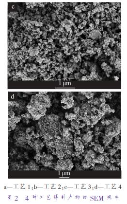 a—工藝 1；b—工藝 2；c—工藝 3；d—工藝 4 圖 2 4 種工藝得到產(chǎn)物的 SEM 照片